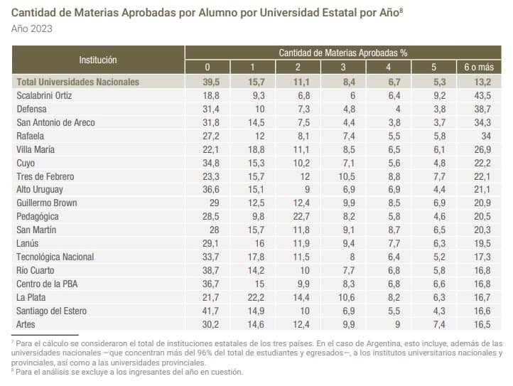 Materias aprobadas por anio